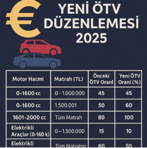 Bilgili Usta - 2025 Yeni ÖTV Düzenlemesi - yeni otv matrah